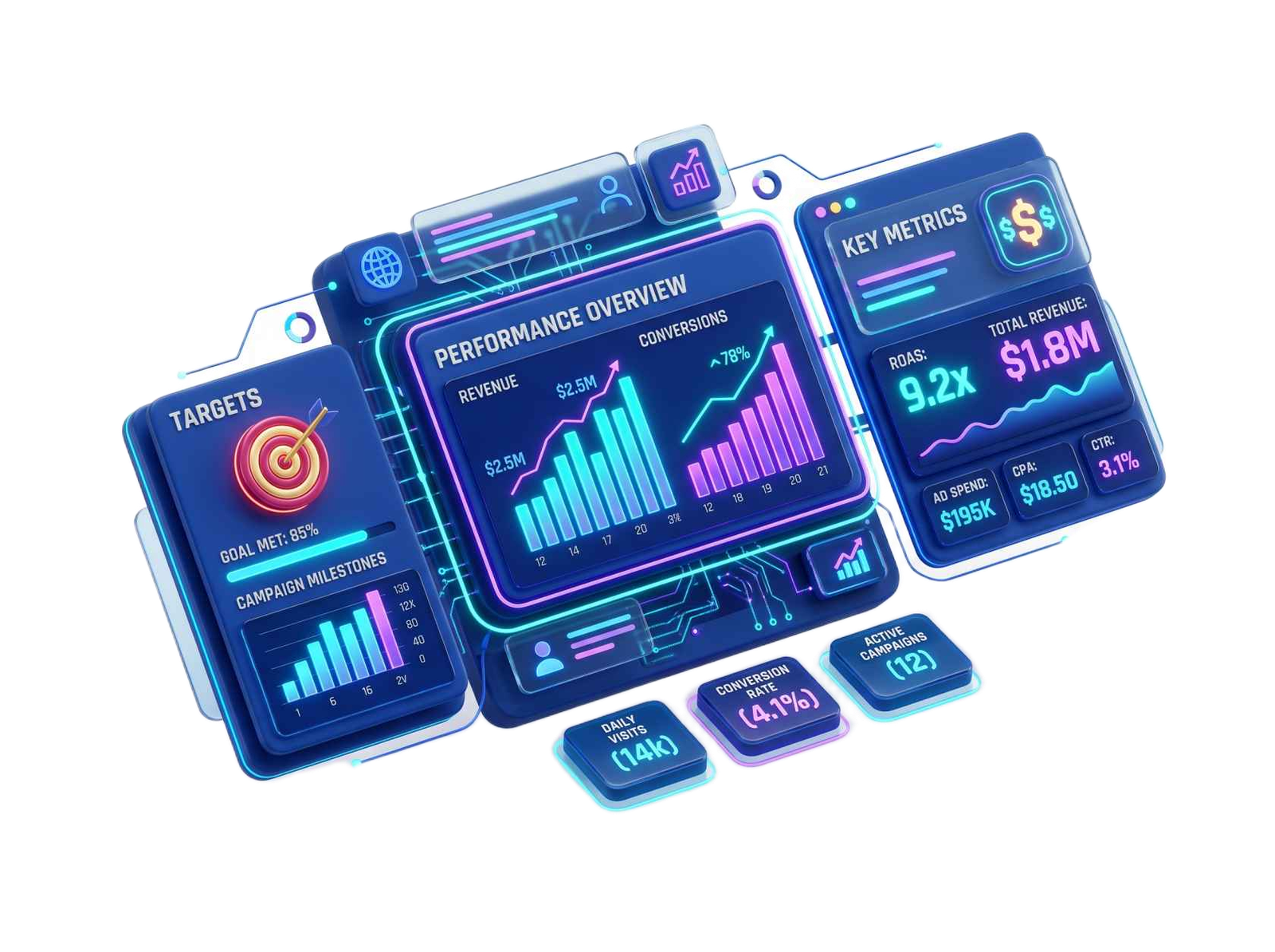 Meta Ads dashboard preview